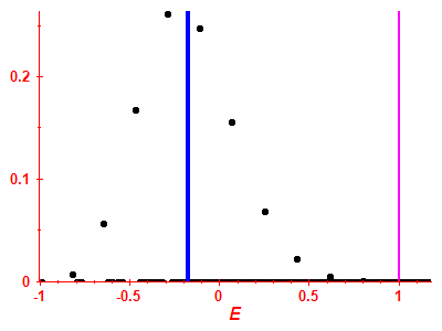 Strength function